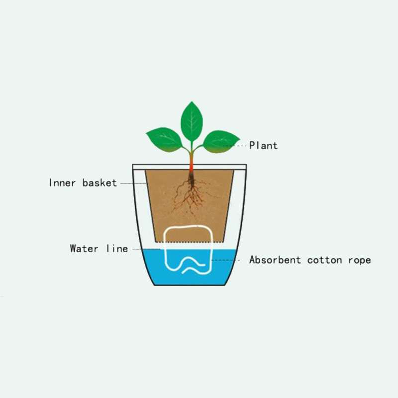 Gardening Tools Green - Tembel Çiçek Otomatik Saksı Saksı Taklit