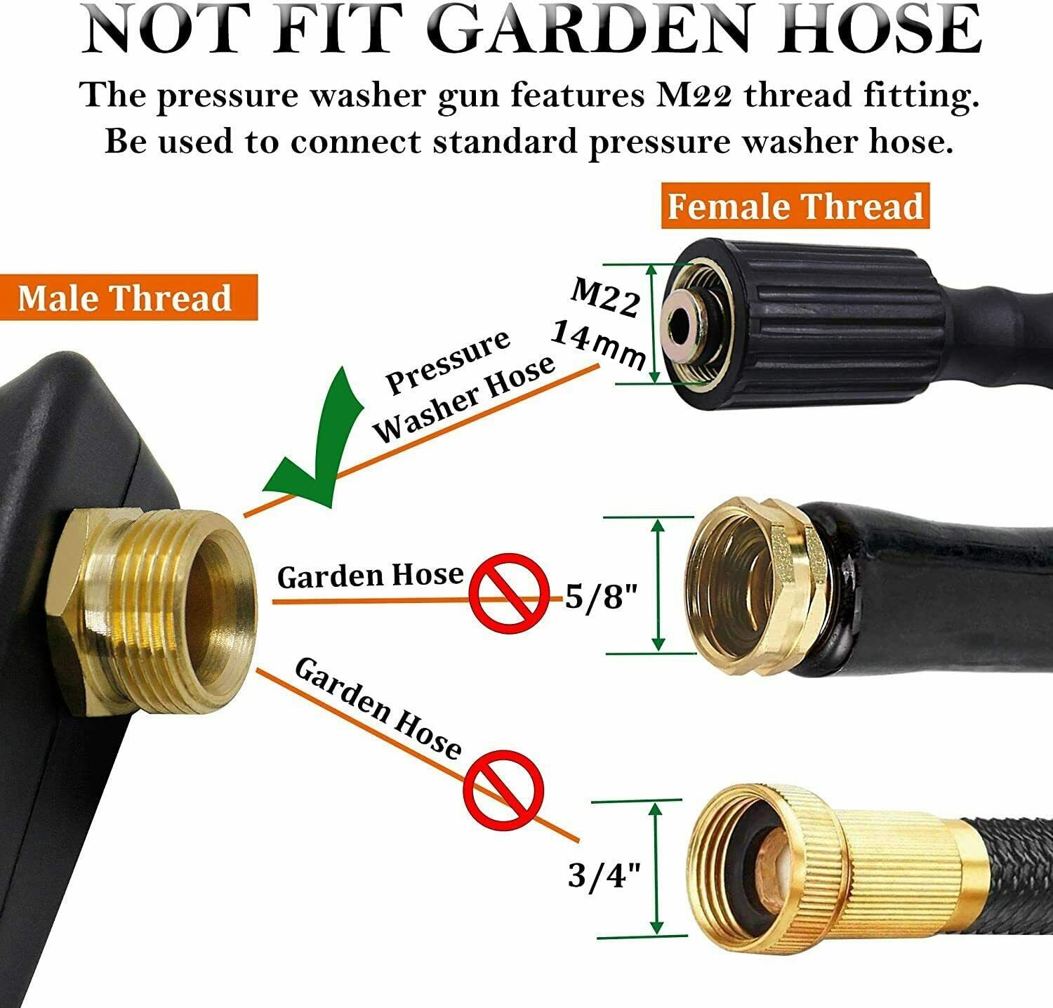 Yüksek Basınçlı Yıkama Tabanca - Gardening Tools Bundle incelemesi ve fiyatı